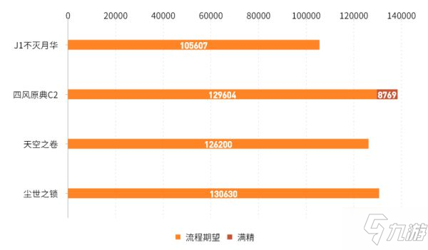 《原神》不灭月华属性及适用角色分析