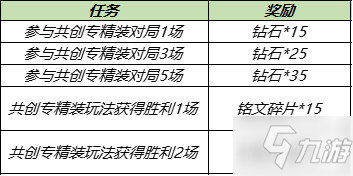 王者荣耀共创专精装什么时候结束 共创专精装结束时间