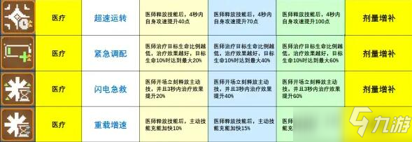 少前云图计划剂量增补怎么样 剂量增补强度测评