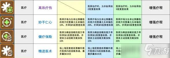 少前云圖計劃增強療程使用心得分享