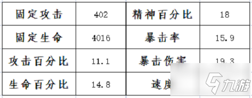 斗罗大陆魂师对决魂环年限怎么突破 魂环年限突破攻略