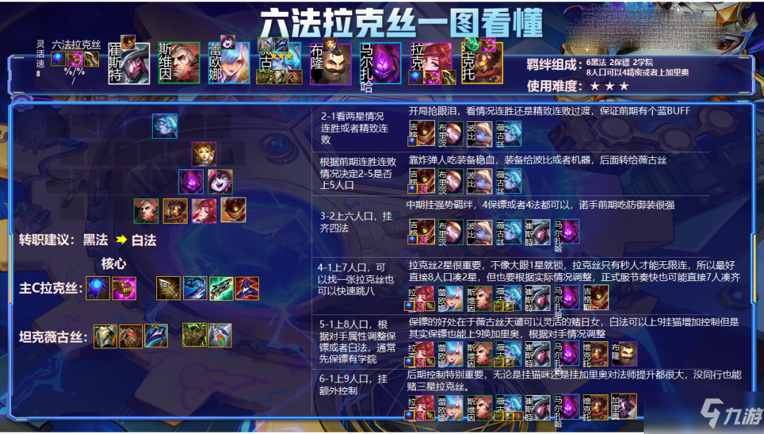 《云顶之弈》S6无限秒杀之永动六法拉克丝