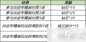王者荣耀共创专精装何时上线 共创专精装玩法攻略