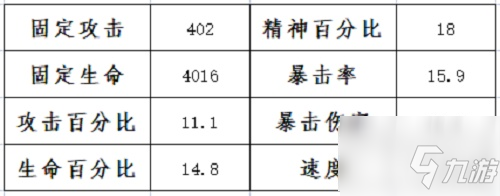 《斗罗大陆魂师对决》魂环年限突破图文教程 魂环年限如何突破