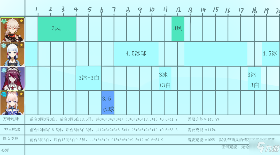 原神神罗万心搭配推荐 原神神罗万心配队解析