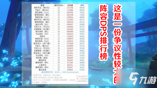 原神神罗天征阵容:神里万叶心海罗莎莉亚阵容强度点评