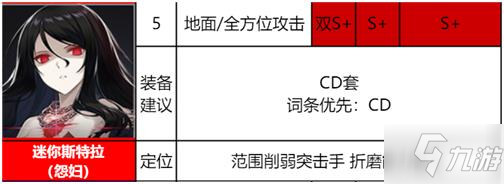 异界事务所节奏榜 角色强度排行最新一览