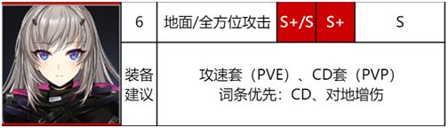 異界事務(wù)所節(jié)奏榜 角色強度排行最新一覽