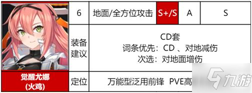 異界事務(wù)所節(jié)奏榜 角色強度排行最新一覽