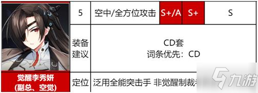 異界事務(wù)所節(jié)奏榜 角色強度排行最新一覽