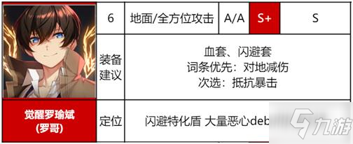 異界事務(wù)所節(jié)奏榜 角色強度排行最新一覽