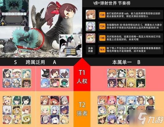 世界弹射物语节奏榜 2021最强角色排行选择推荐攻略