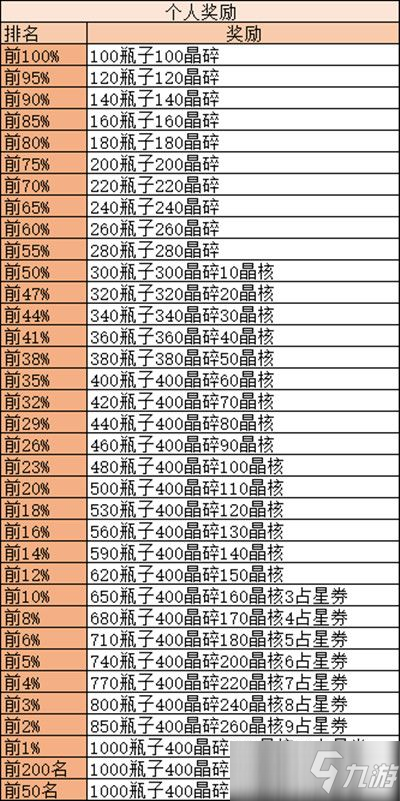 劍與遠(yuǎn)征詛咒夢(mèng)境攻略：詛咒夢(mèng)境通關(guān)玩法詳解