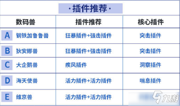 《數(shù)碼寶貝新世紀(jì)》水元素PVP陣容搭配攻略