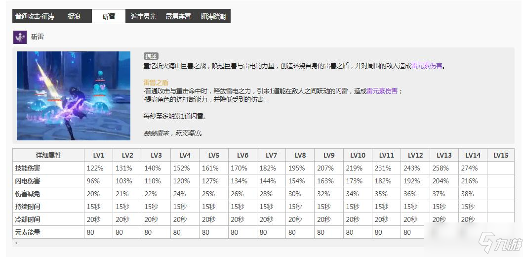 原神北斗天賦升級順序