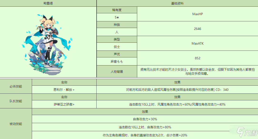 世界弹射物语希尔媞怎么样 世界弹射物语希尔媞人物图鉴