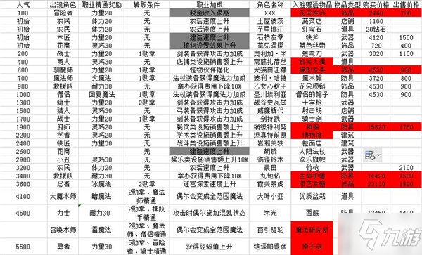 冒险村物语2图1任务出现条件一览