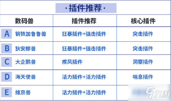 《數(shù)碼寶貝：新世紀(jì)》水元素PVP陣容分享