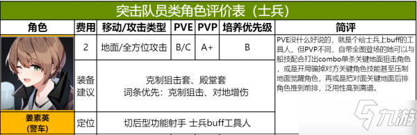 异界事务所PVP强力阵容推荐攻略