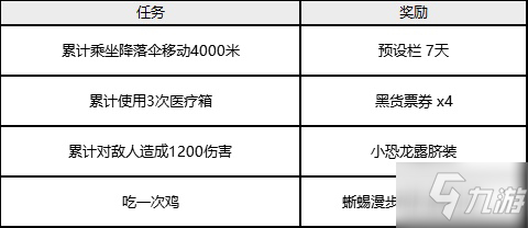 绝地求生Fresh Hoods联名活动介绍