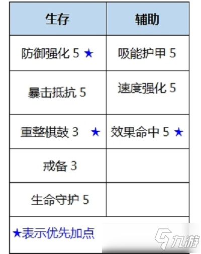 數(shù)碼寶貝新世紀(jì)噴射希爾芙獸插件天賦搭配推薦