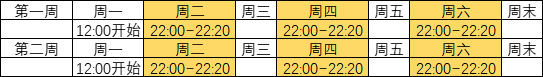 夢幻西游網頁版同盟聯(lián)賽賽制攻略