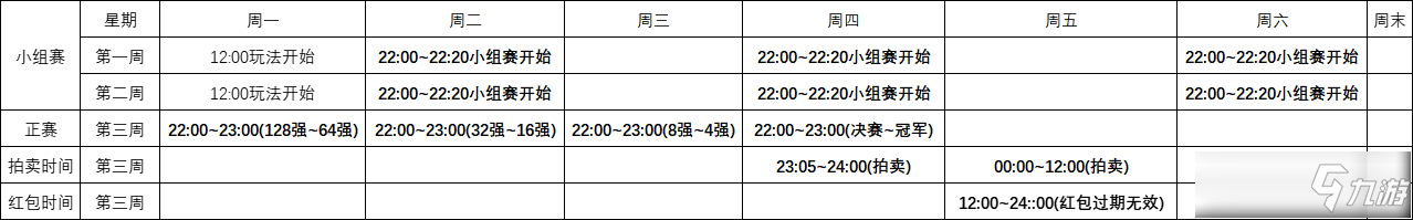 夢幻西游網頁版同盟聯(lián)賽賽制攻略