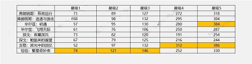 哈利波特魔法覺(jué)醒萬(wàn)圣舞會(huì)活動(dòng)攻略