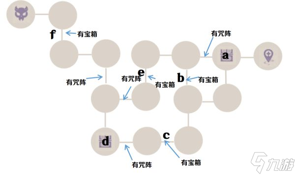 《原神》謎境懸兵試煉三通關(guān)指南