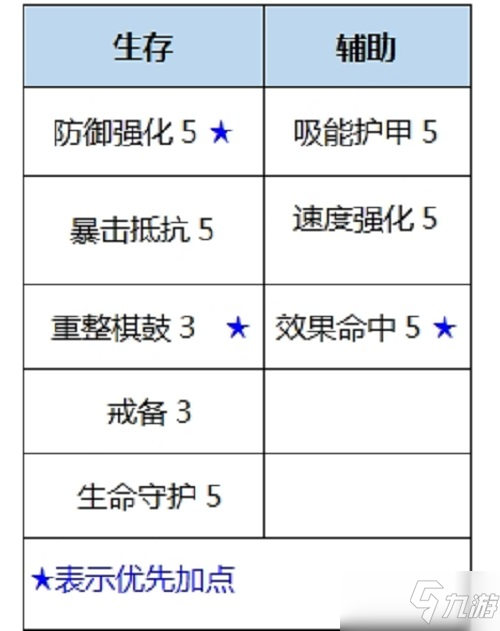 《數(shù)碼寶貝：新世紀》噴射西爾芙獸天賦加點分享