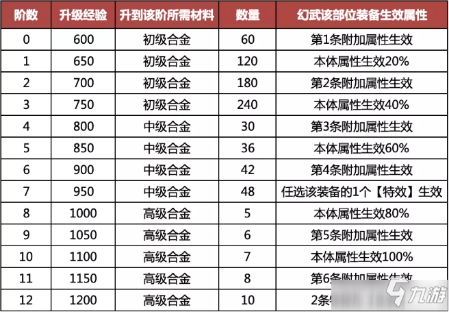 夢想新大陸手游幻武怎么玩 夢想新大陸手游幻武玩法一覽