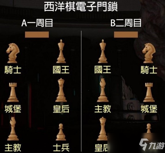 生化危機(jī)2重制版西洋棋位置擺放