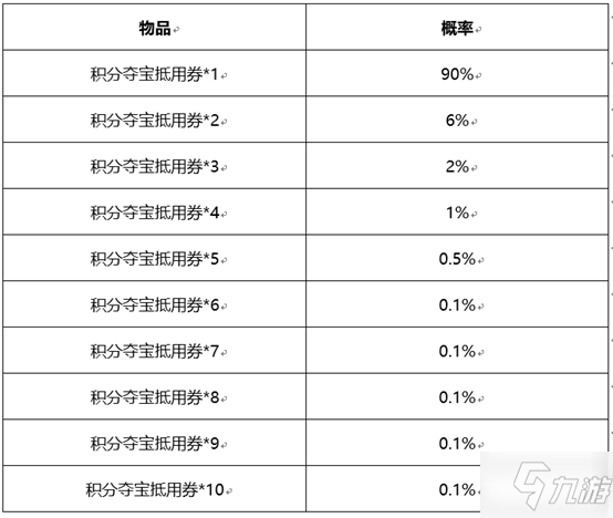 《王者荣耀》积分夺宝券福利卡活动