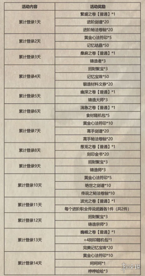 《影之刃3》仁王聯(lián)動活動匯總 仁王聯(lián)動活動有哪些