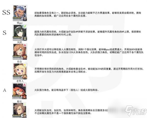 世界弹射物语五星角色强度节奏榜一览 具体介绍