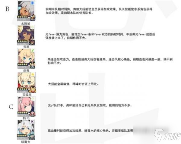 世界弹射物语五星角色强度节奏榜一览 具体介绍