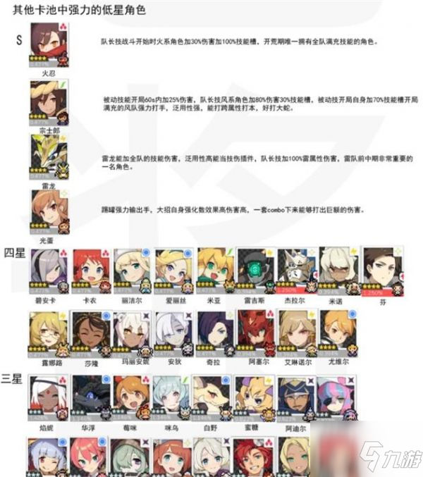 世界弹射物语五星角色强度节奏榜一览 具体介绍