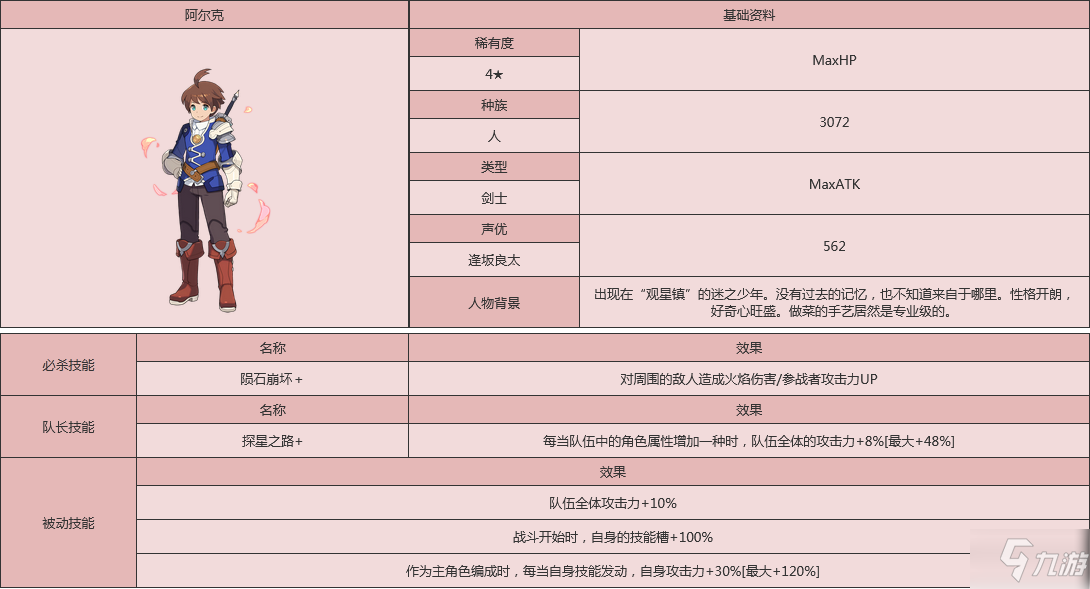 世界彈射物語(yǔ)阿爾克怎么樣 世界彈射物語(yǔ)阿爾克人物圖鑒