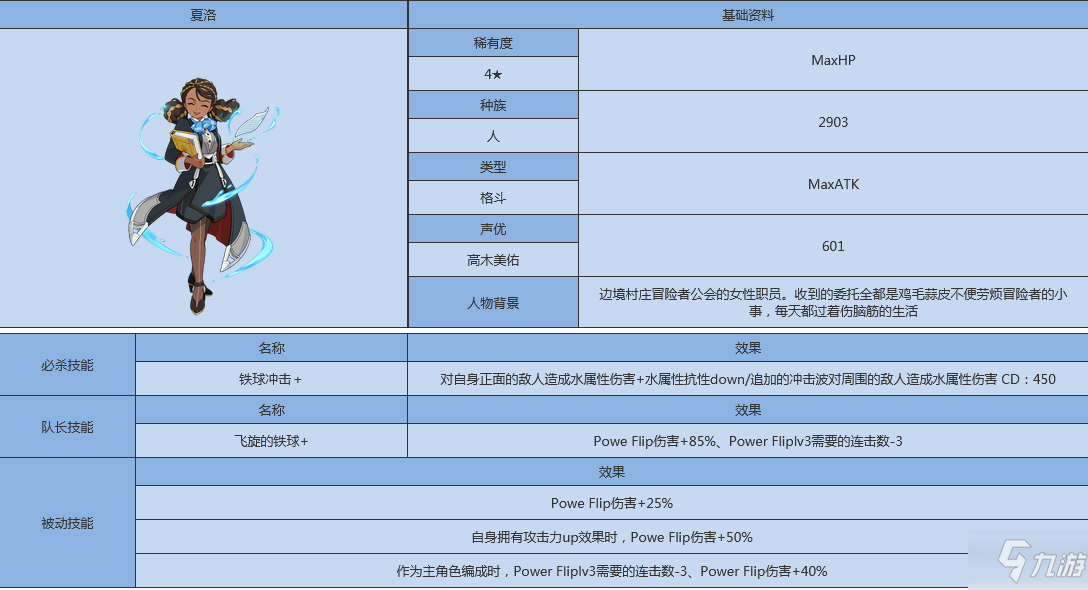 世界彈射物語(yǔ)夏農(nóng)怎么樣 世界彈射物語(yǔ)夏農(nóng)人物圖鑒