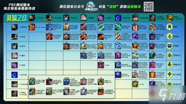 《云顶之弈》S6赛季白法名流阵容玩法讲解