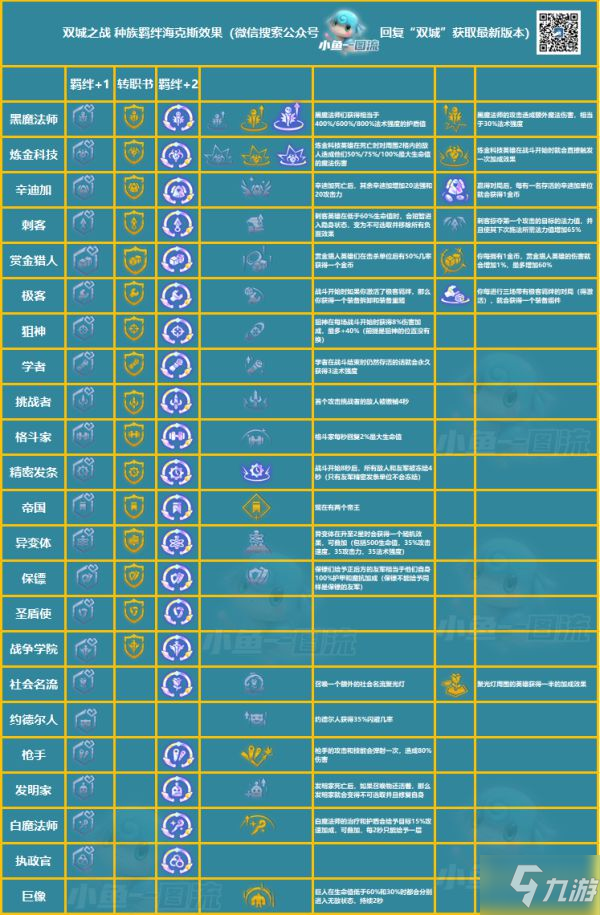 《云顶之弈》S6赛季白法名流阵容玩法讲解