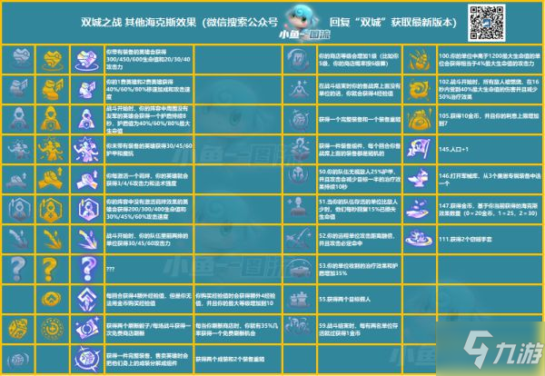 《云顶之弈》S6赛季白法名流阵容玩法讲解