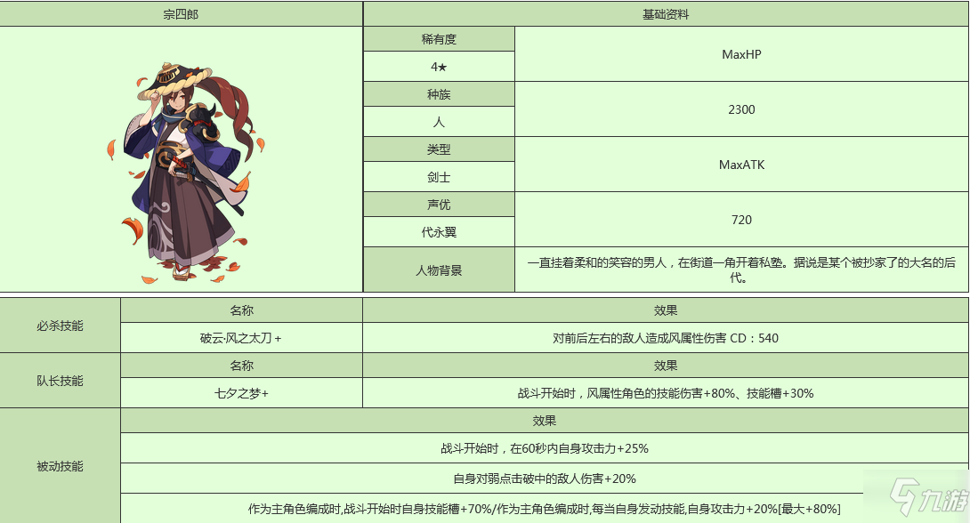 世界弹射物语宗士郎怎么样 世界弹射物语宗士郎人物图鉴