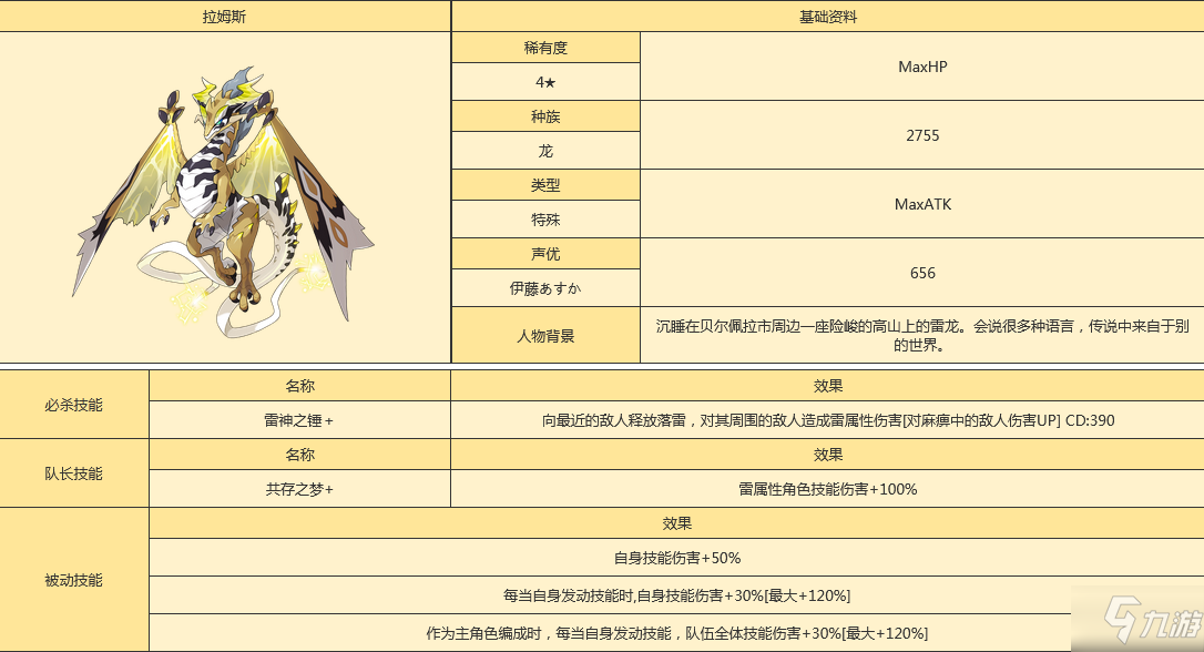 世界弹射物语拉姆斯怎么样 世界弹射物语拉姆斯人物图鉴