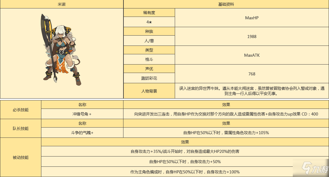 世界弹射物语米诺怎么样 世界弹射物语米诺人物图鉴