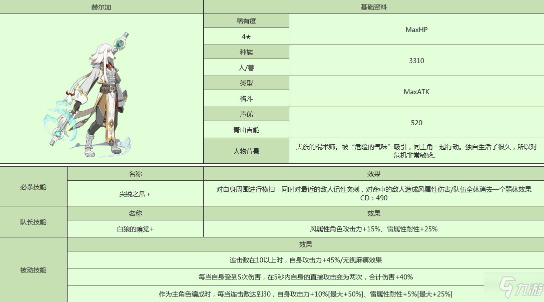 世界弹射物语赫尔加怎么样 世界弹射物语赫尔加人物图鉴