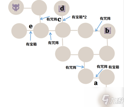 原神訣箓陰陽(yáng)寮仇忌森動(dòng)之寮怎么過(guò)？訣箓陰陽(yáng)寮仇忌森動(dòng)之寮攻略一覽