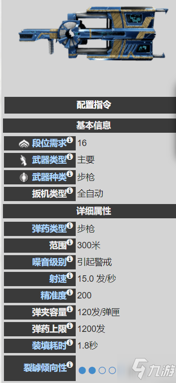 warframe星際戰(zhàn)甲30.7版本信條通量步槍配卡攻略