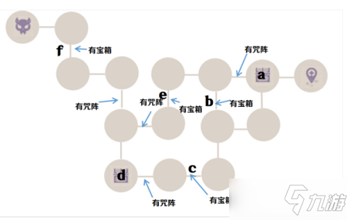 《原神》訣箓陰陽寮仇忌森動之寮通關(guān)攻略