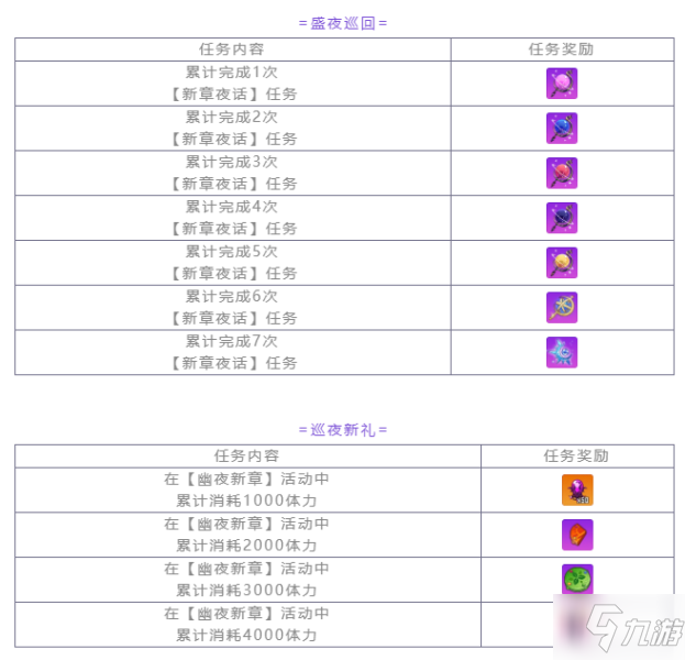 崩坏学园2幽夜新章活动玩法介绍